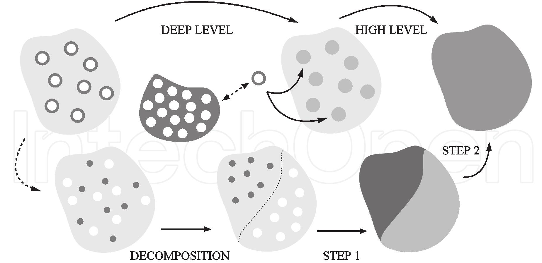 Schematic view of the two-step (bottom) and two-level (top)