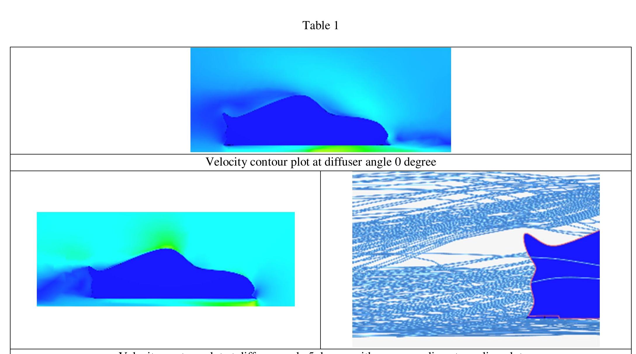 (PDF) Design and aerodynamic analysis of an Automotive Adaptive Rear ...
