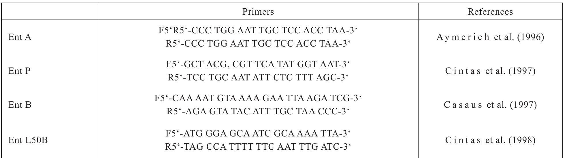Table 1. Sequences of the primer pairs (F — forward; R — reverse) used for PCR amplification of the structural genes of enterocins (Ent) A, P. B, and L50B 