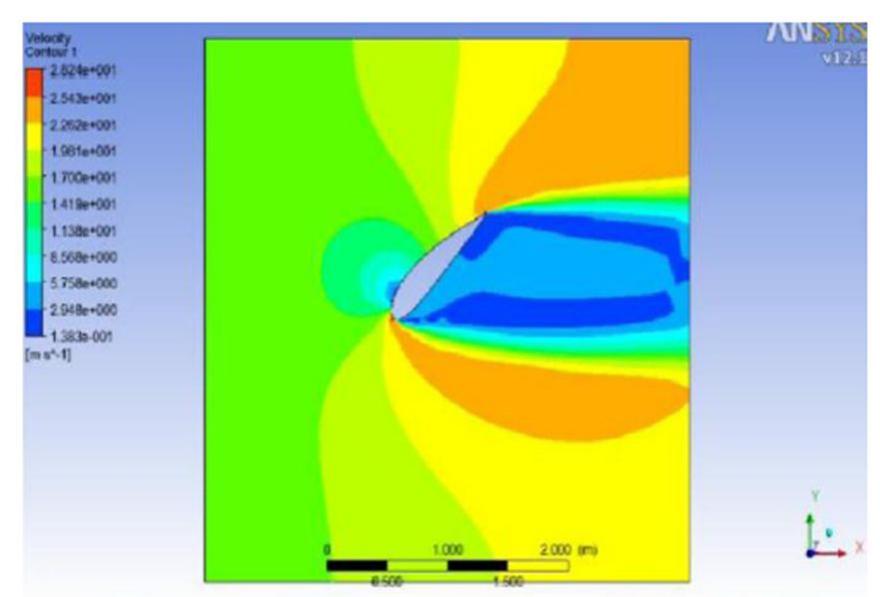 Figure 6 - Design and Analysis of Horizontal Axis Wind