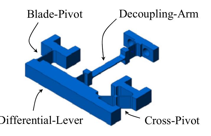 Differential-lever unit (3mm thick plate) figure 6.