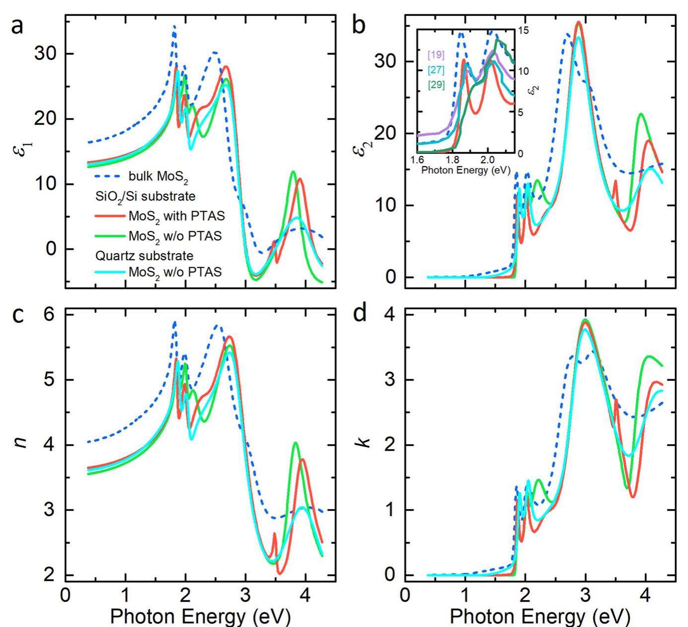 (PDF) Broadband optical properties of monolayer and bulk MoS2