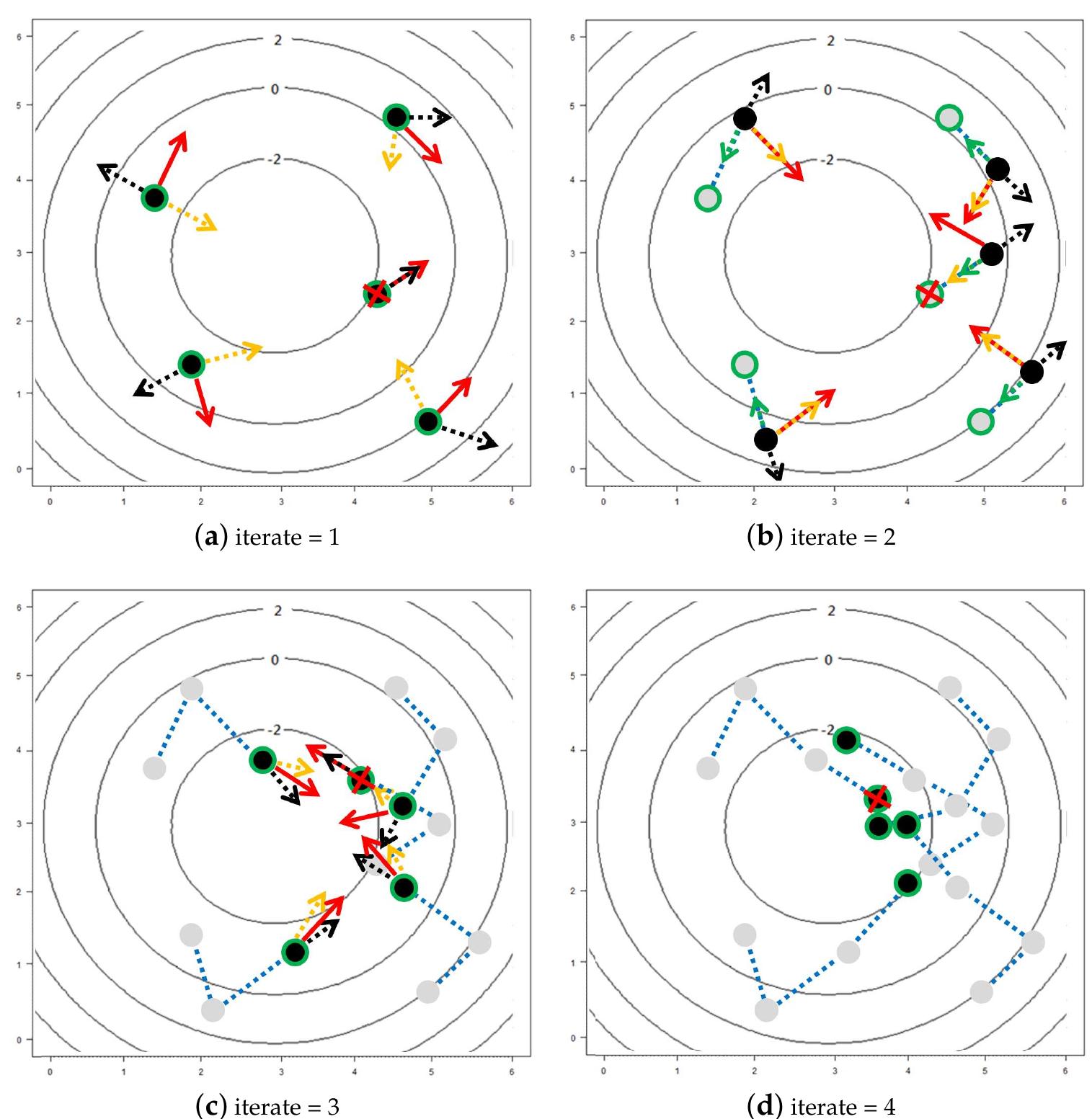 A schematic diagram of the particle swarm optimization (pso)