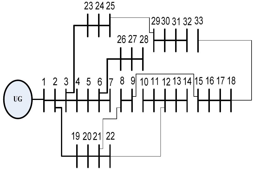 Reconfigured Schematic of ieee-33 bus reconfigured test system. the total