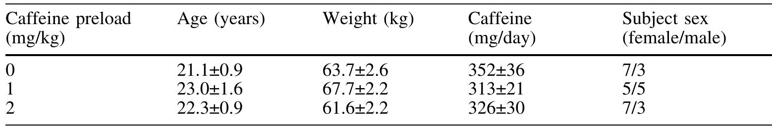 (PDF) Effects of Caffeine on Performance and Mood Depend on the Level ...