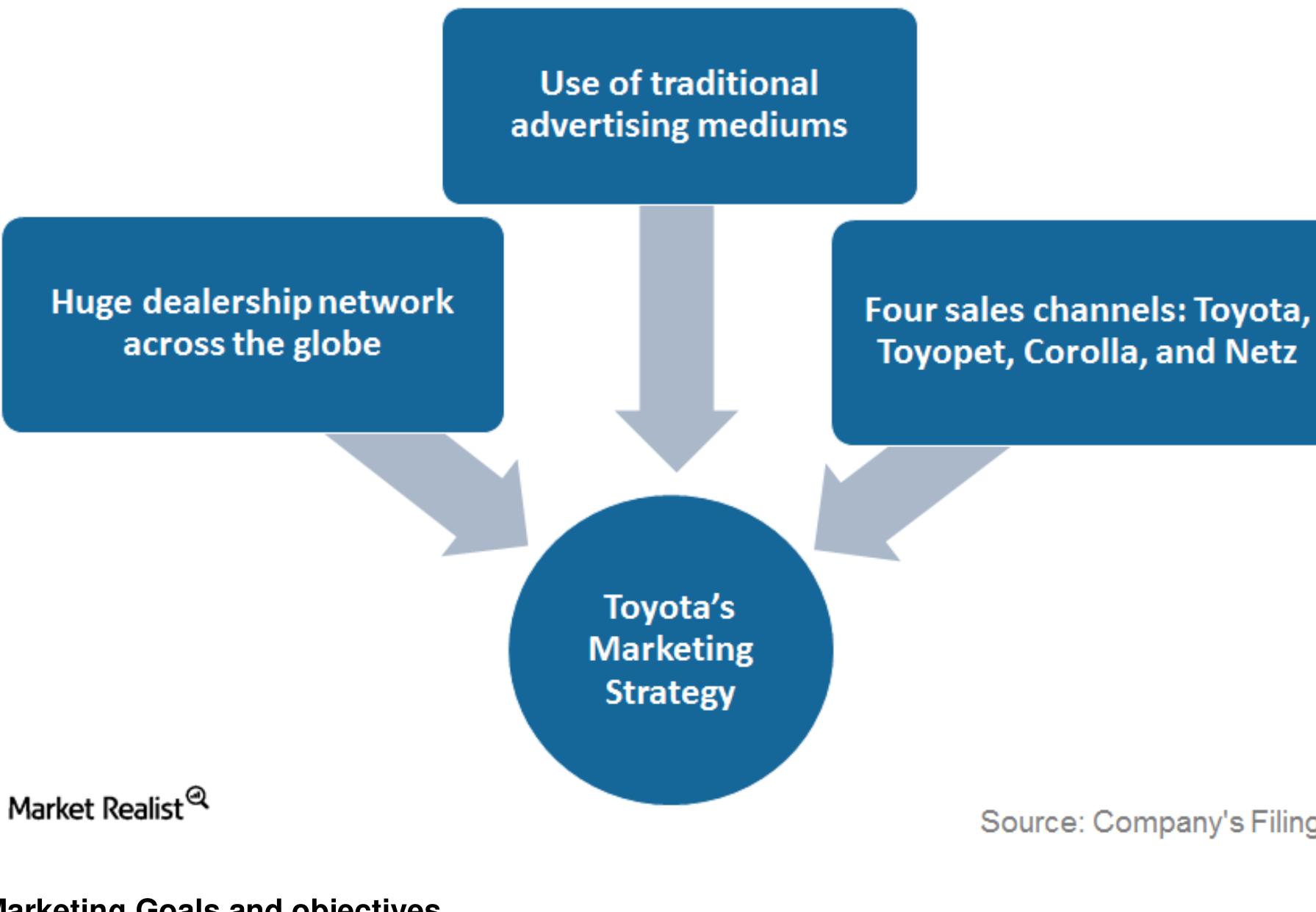 Figure 1 - from Case Study on Market Mix Strategies of