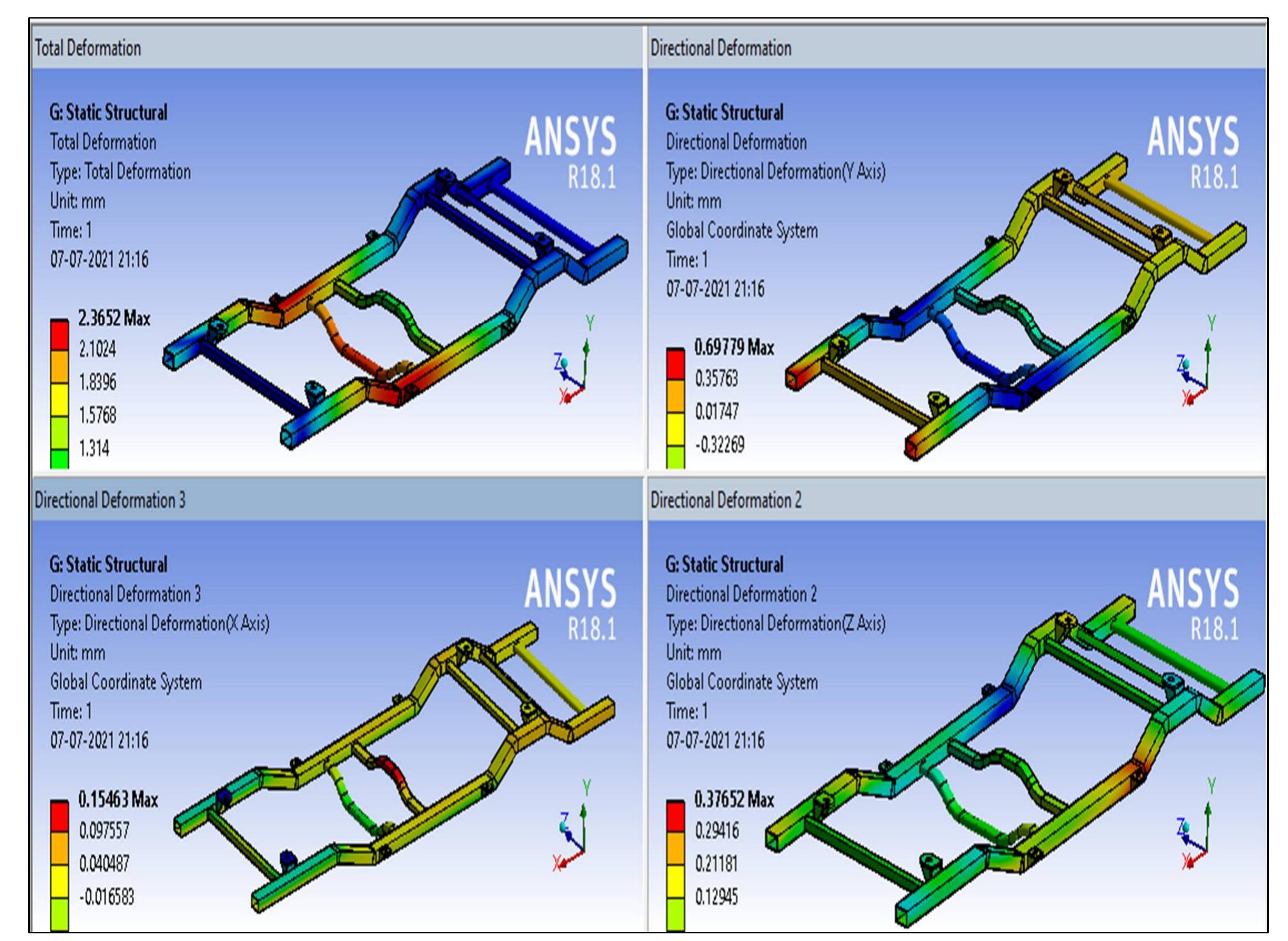 (PDF) Structural Analysis of Chassis Frame Using CFRP and ANSYS Software
