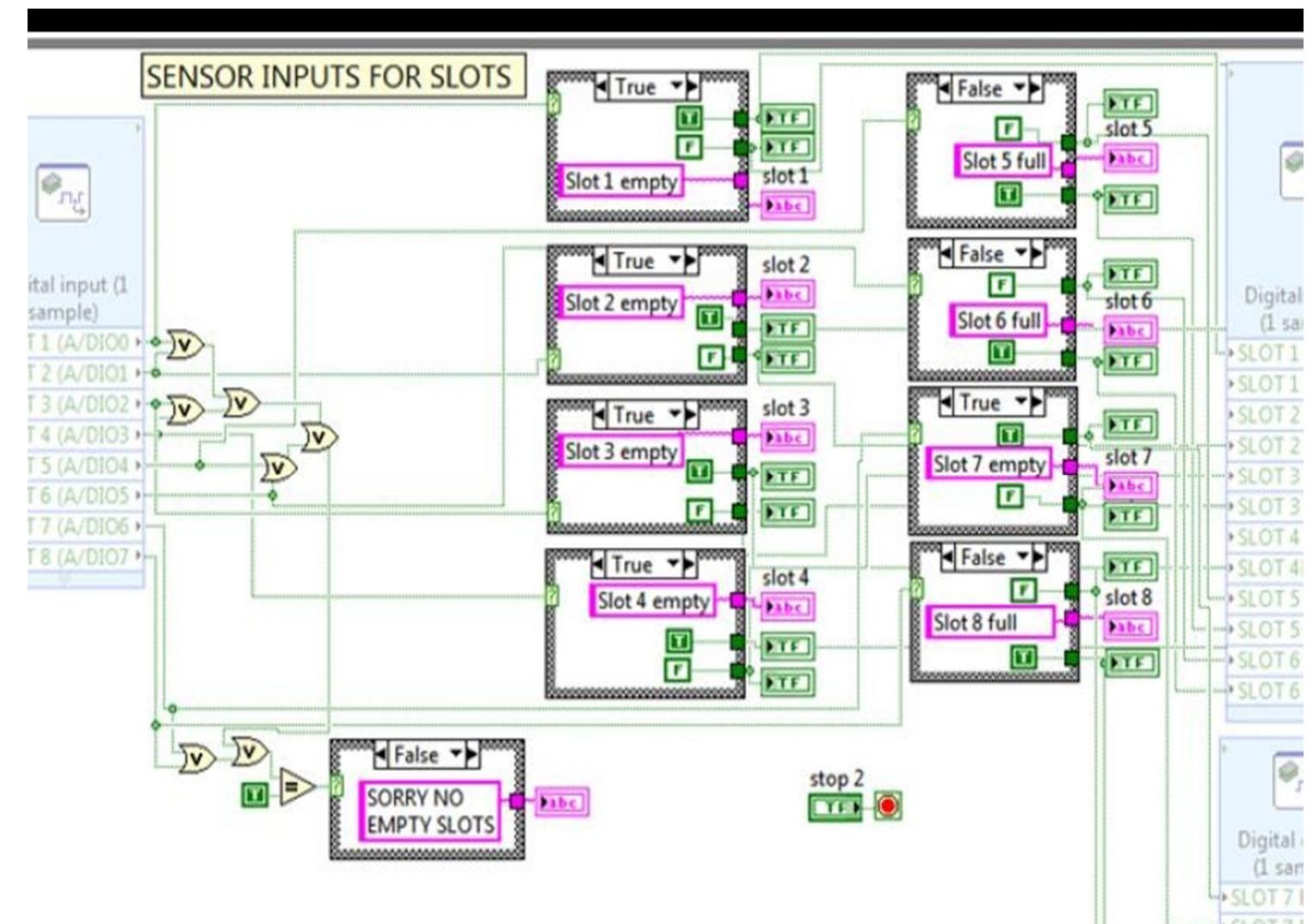 (PDF) Design and Implementation of Smart Car Parking System using LabView