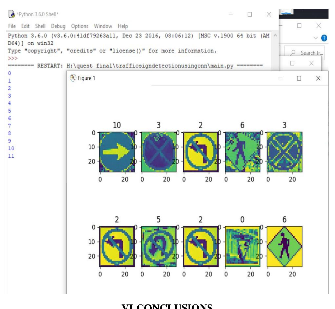 (PDF) Traffic Sign Detection Based on Convolutional Neural Network
