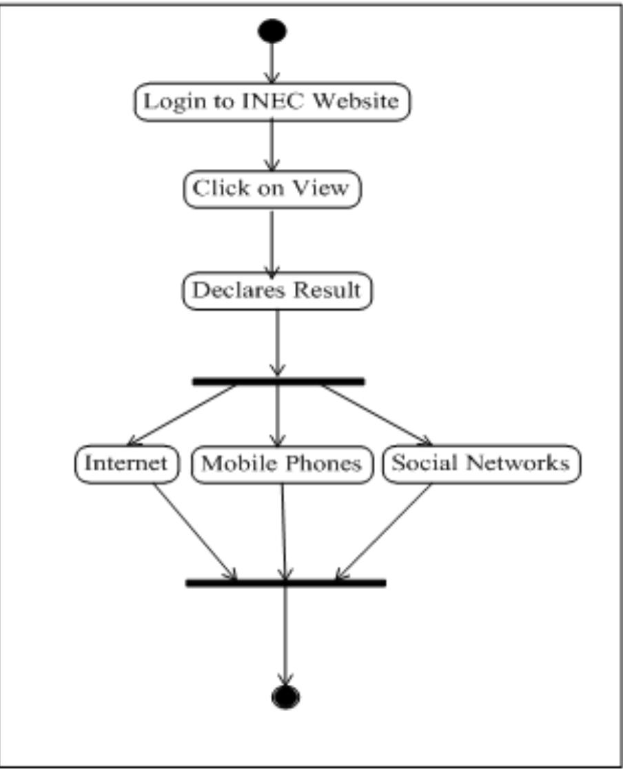(PDF) A Framework for the Adoption of Electronic Voting System in Nigeria