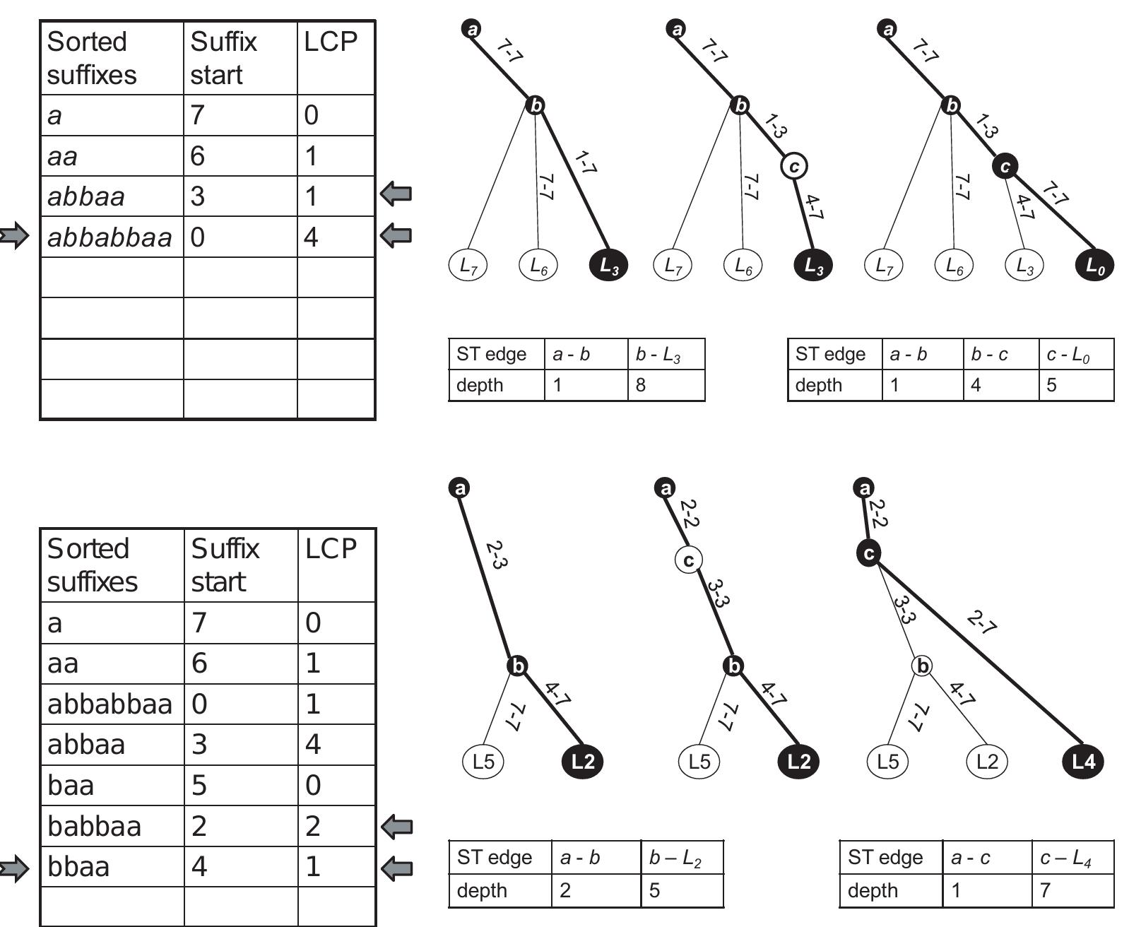 19: two examples of adding new suffixes to the growing