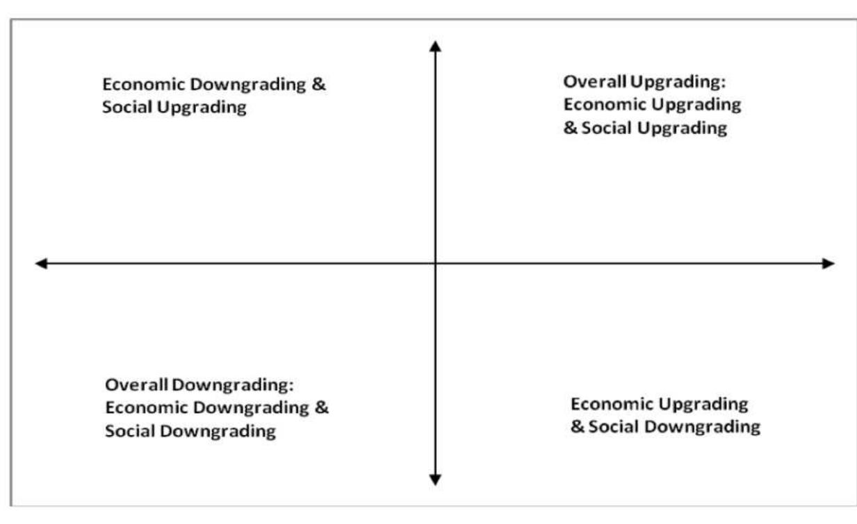 (PDF) Gender and Global Value Chains: Challenges of Economic and Social ...