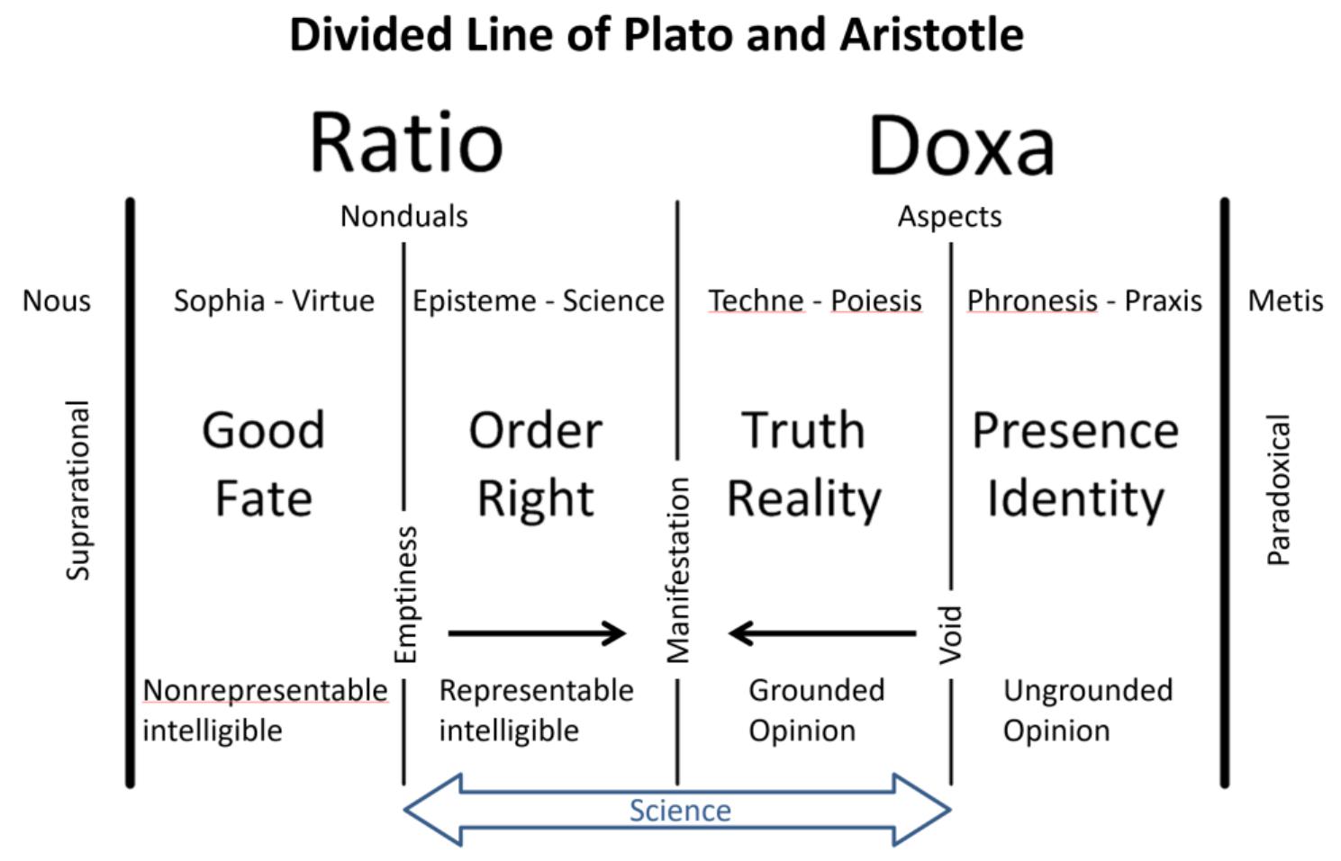 (PDF) Nietzsche’s Thus Spake Zarathustra within the Divided Line of ...