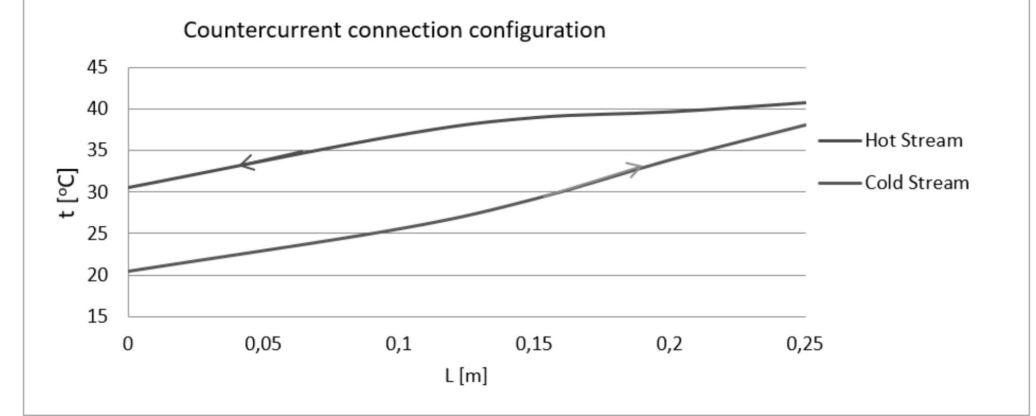 Heat Transfer Unit Countercurrent (PDF) Heat Transfer and Global Energy Balance in a Plate Heat Exchanger