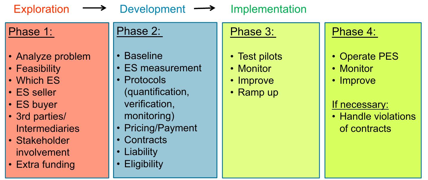 (PDF) PES in a nutshell: From definitions and origins to PES in ...
