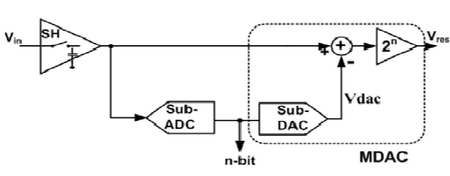 Block diagram of pipelined adc stage