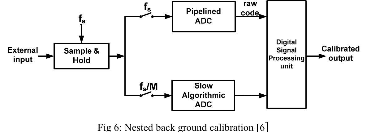(PDF) On Calibration Techniques for Pipelined ADCs