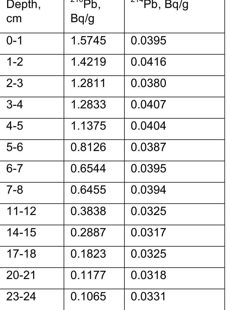 Table 2 - from 2,000-year-long temperature and hydrology