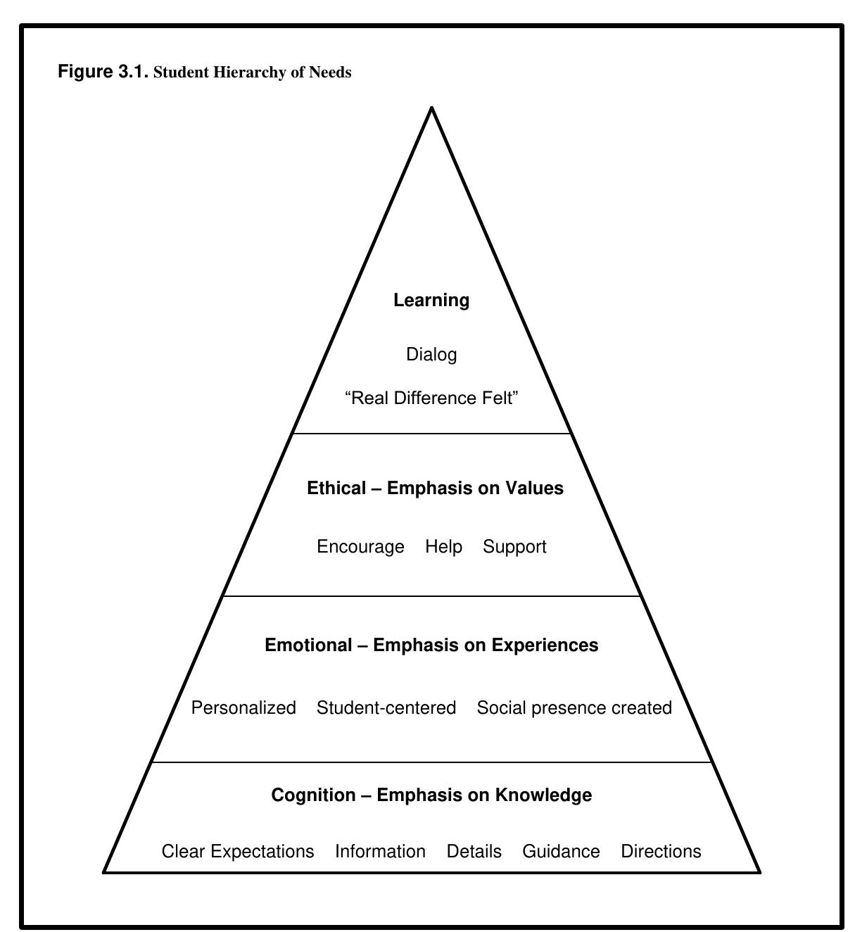 Figure 3 - from Characteristics of the effective online