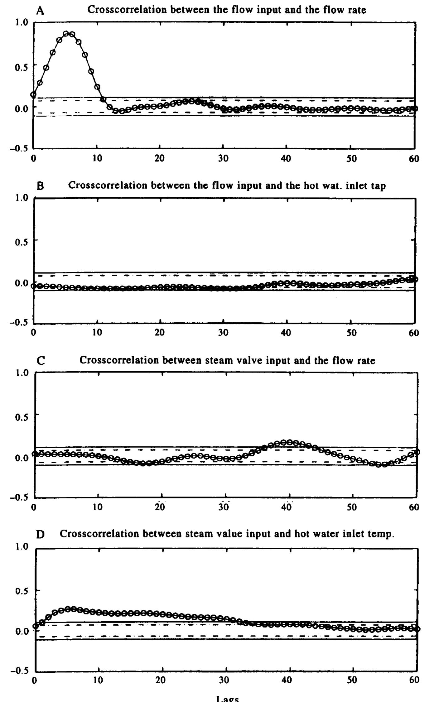 Figure 1 - from Automated control of high temperature short