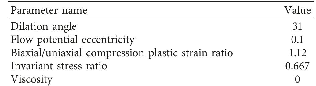 Table 1 - from Performance of RC Beams with Embedded Steel