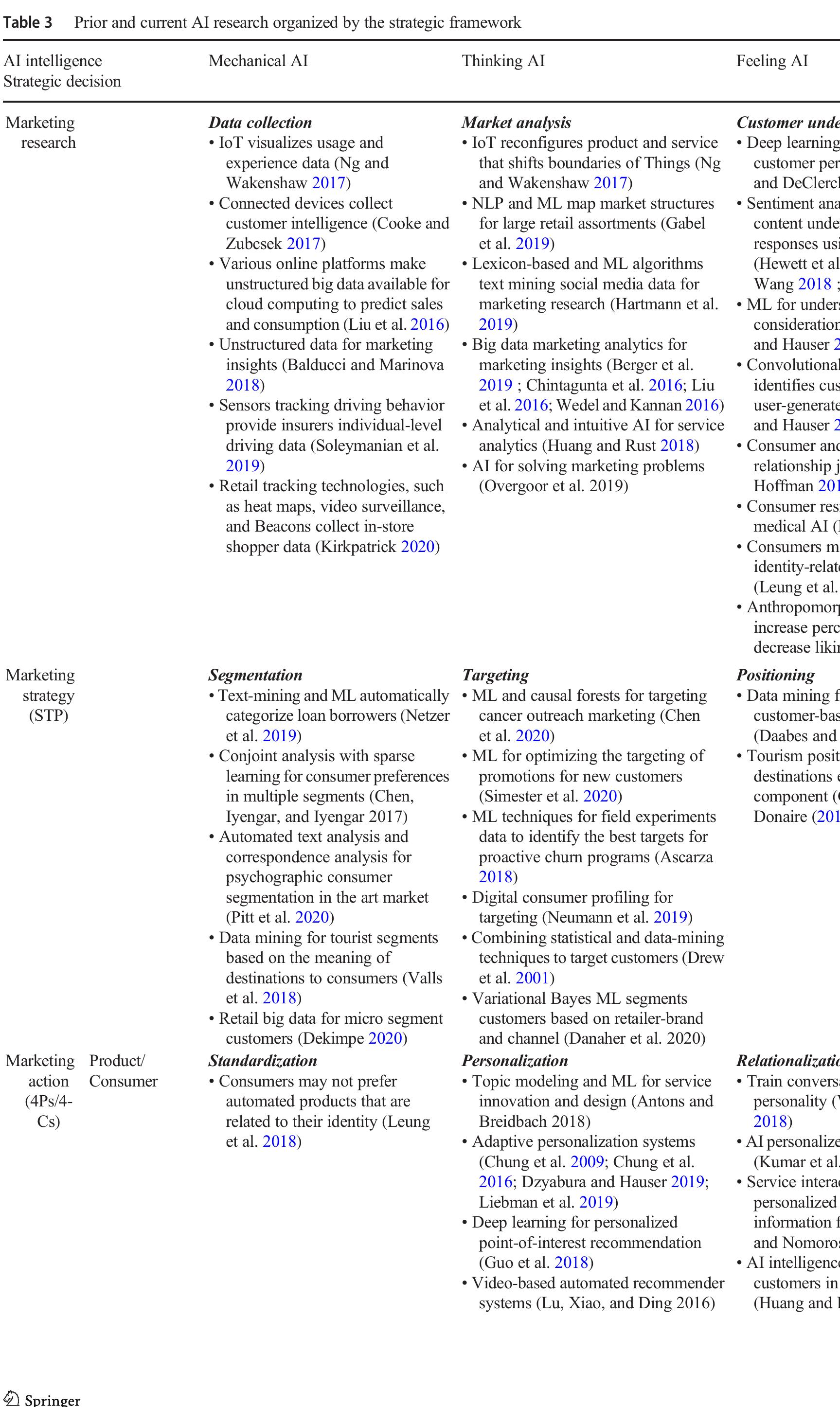 (PDF) A strategic framework for artificial intelligence in marketing