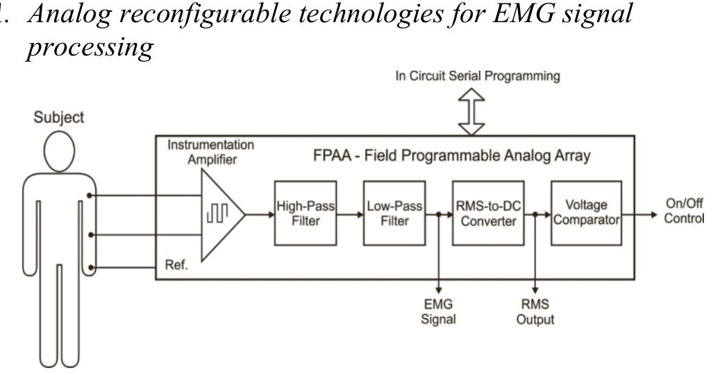 Figure 4 - from Optimized circuit for EMG signal processing