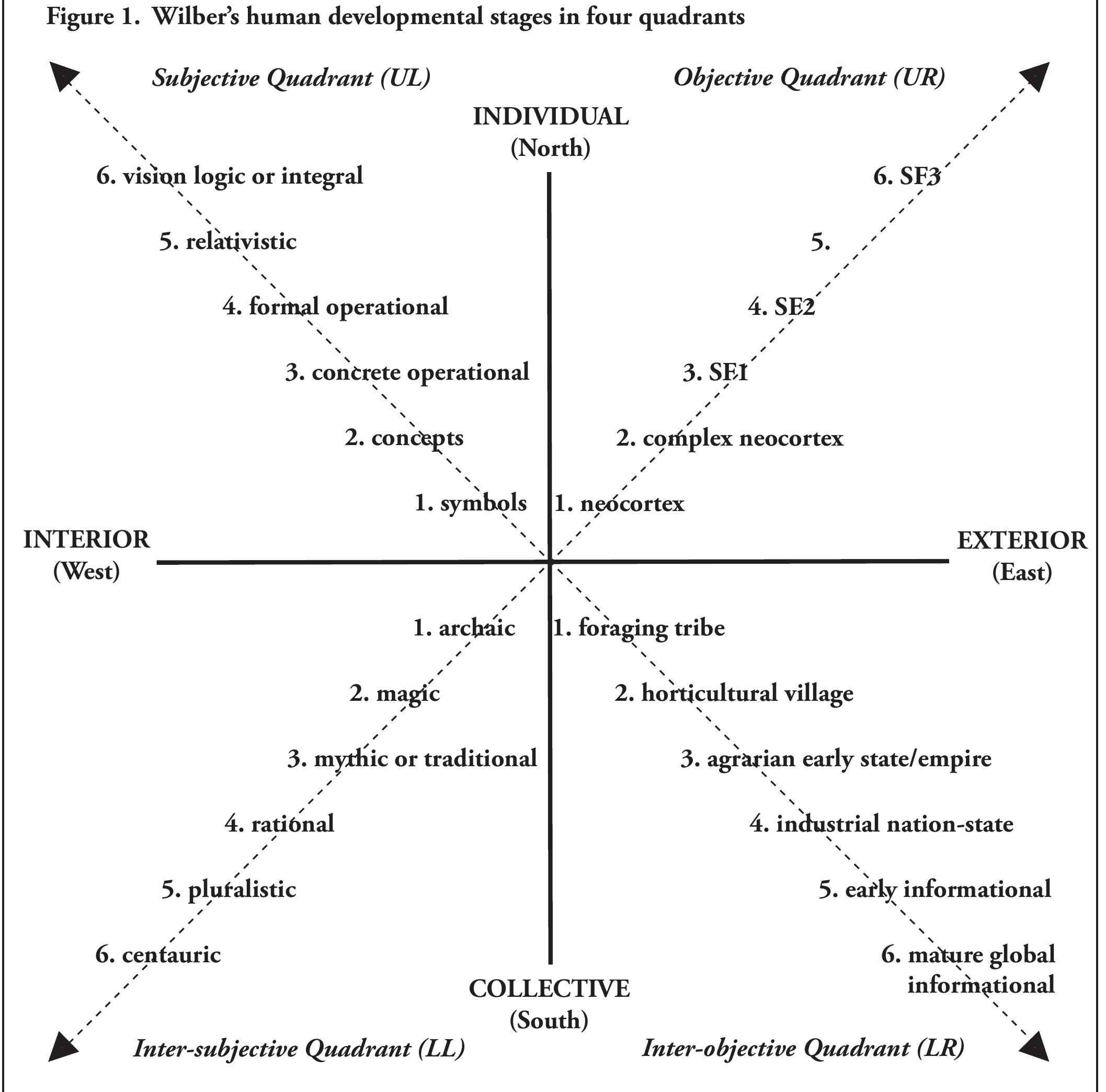Graphic depiction of the full structural model based upon