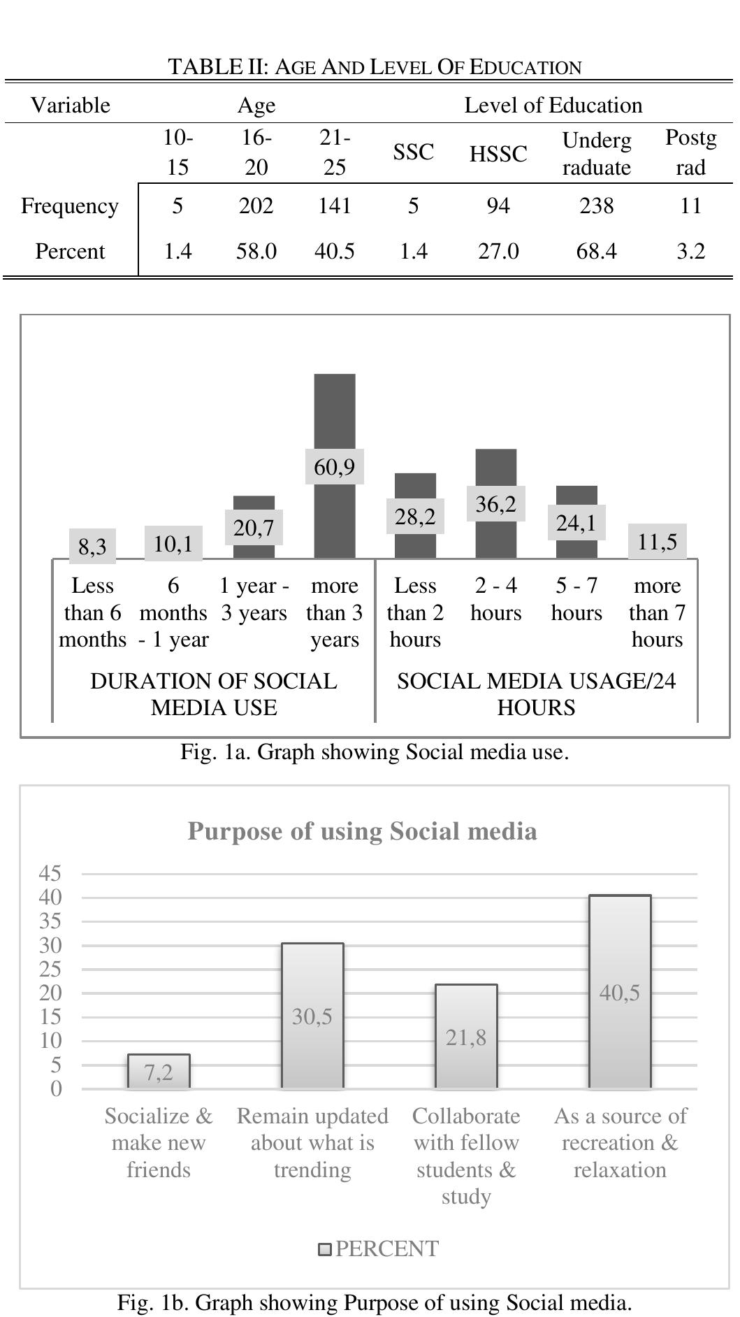 (PDF) Impact of Social Media on Academic Performance