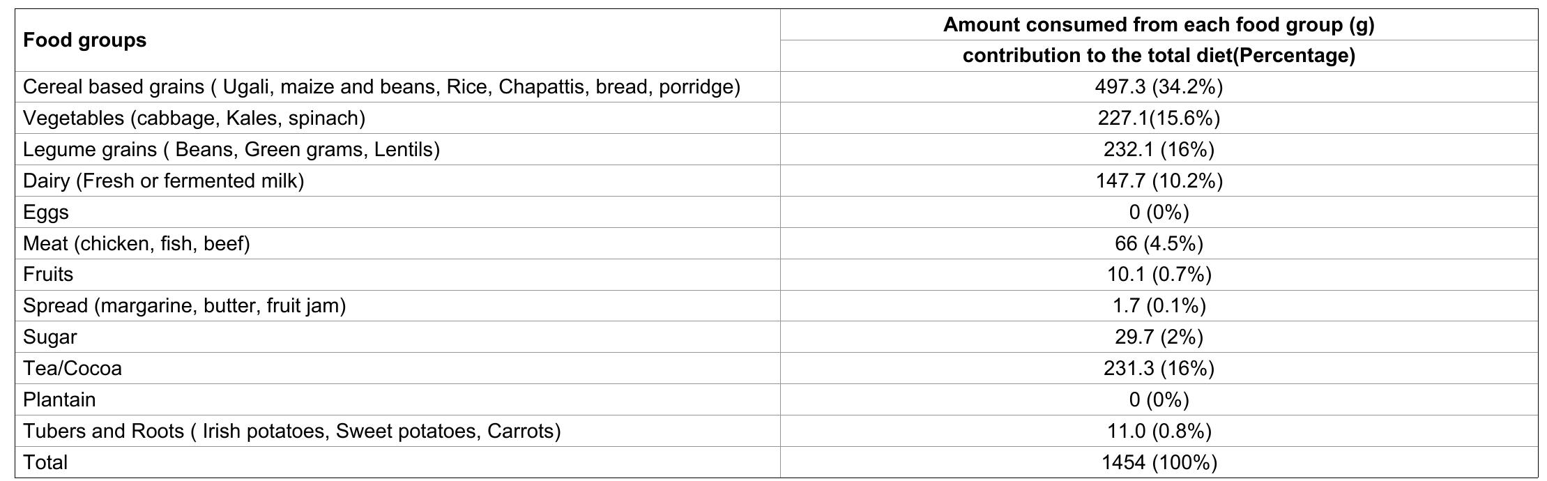 (PDF) Nutrition Status of Children in Orphanages in Selected Primary ...