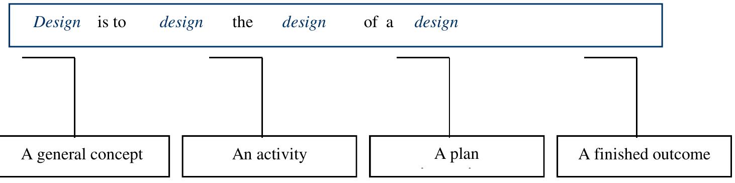 Figure 4 - from Notes on Architectural Design