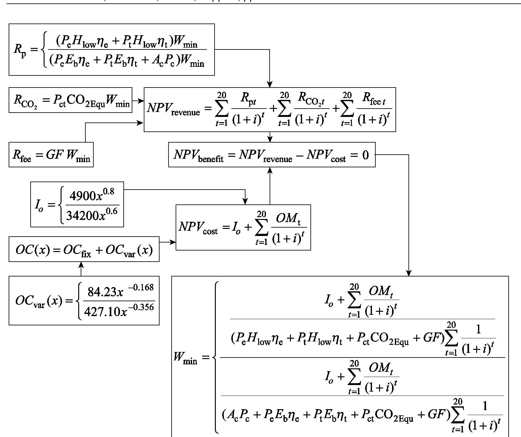 (PDF) Mathematical model for evaluation of cost-effectiveness of waste ...