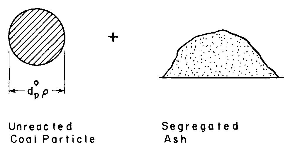 B. schematic of ash segregation (as) model. fig. 3a.