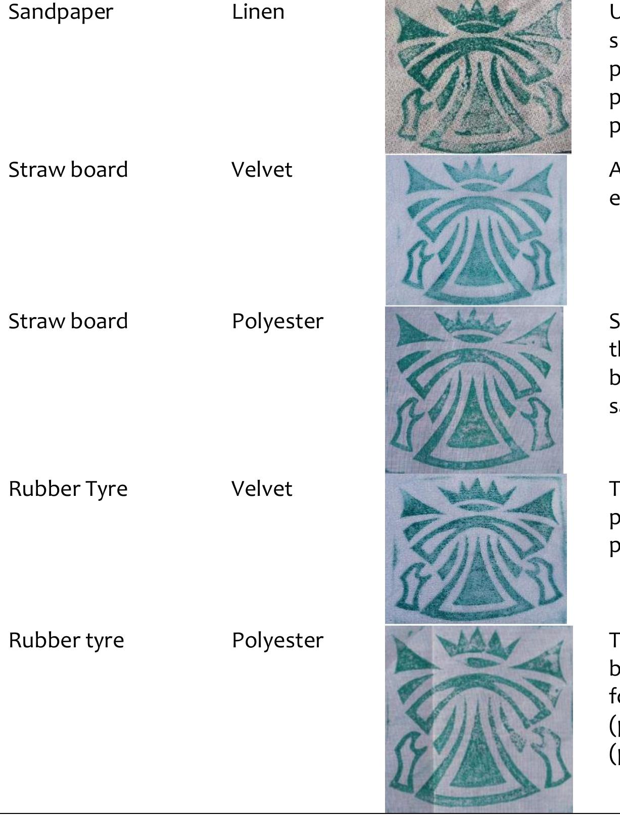 (PDF) Hand Block Printing: Experimenting with Assorted Surfaces and Inks