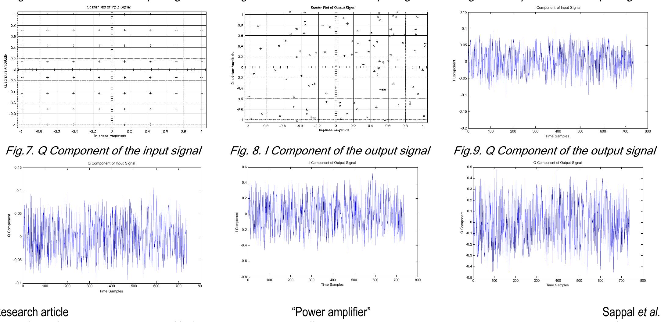Figure 1 - from Mathematical modeling of power amplifier