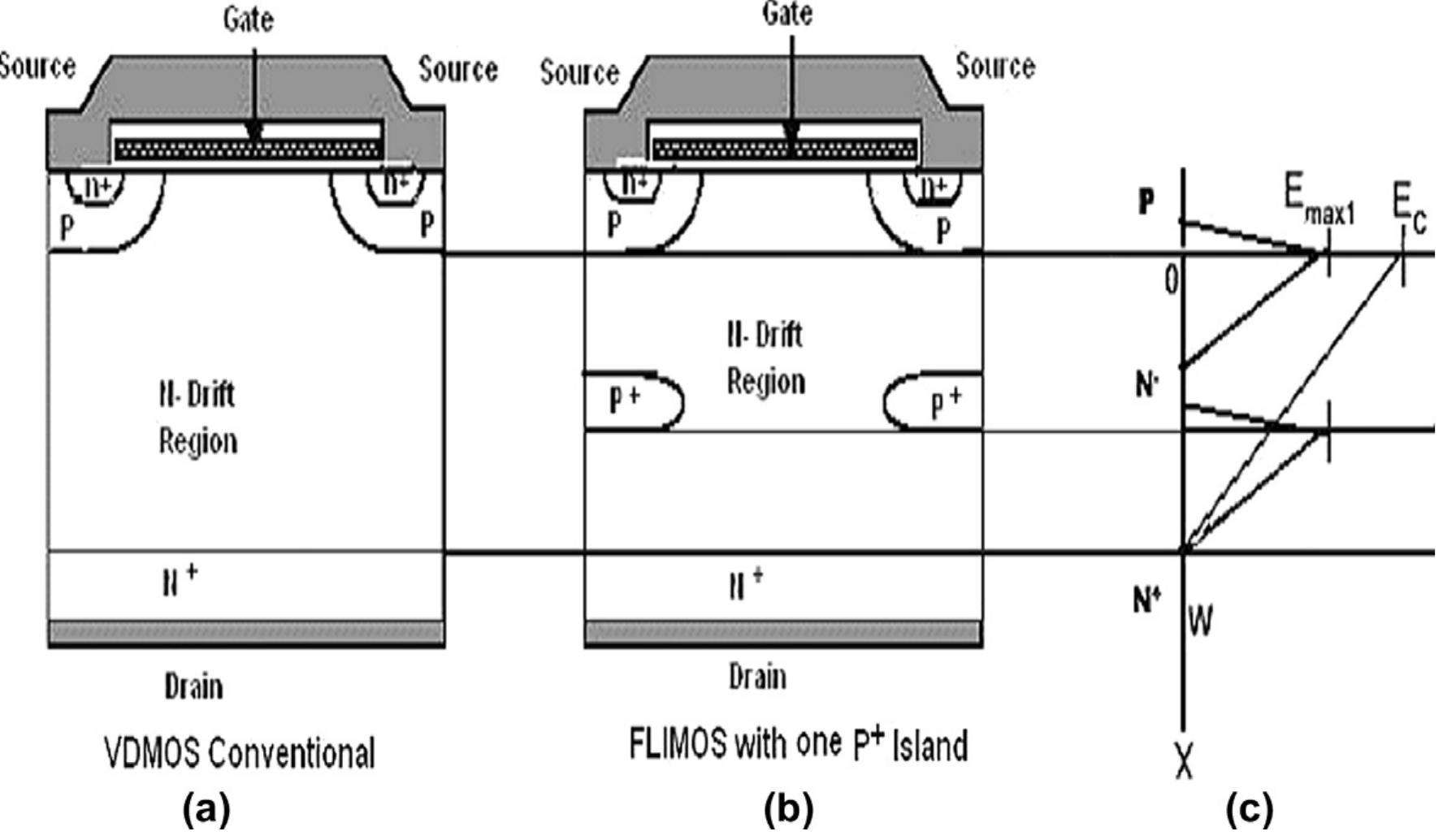 [6] figure explaining fli-diode concept. (a) a conventional