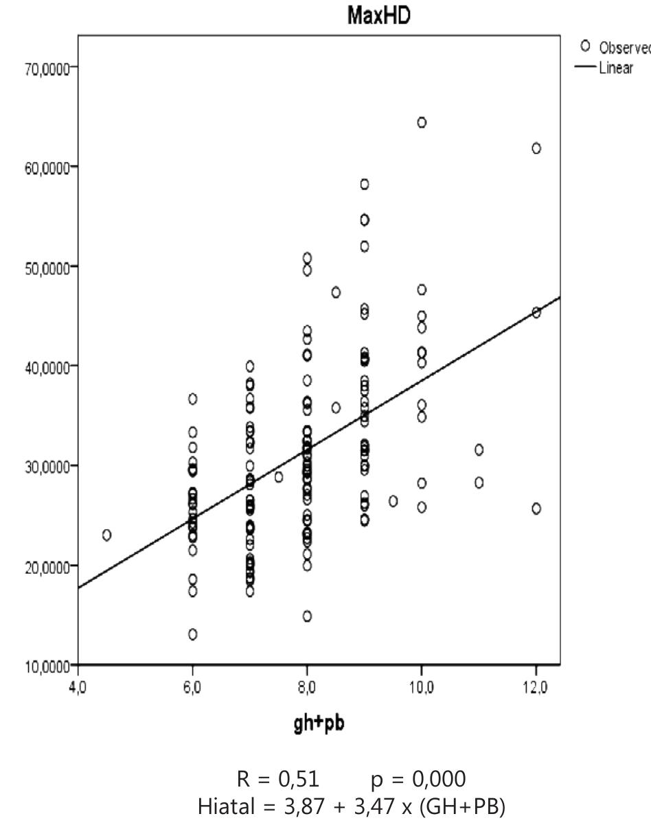 (PDF) The Role of Genital Hiatus (Gh), Perineal Body (Pb), Summation ...