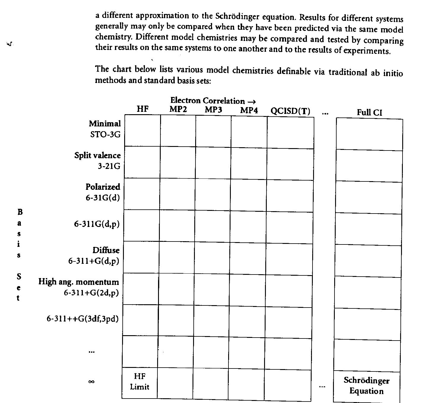 PDF) Exploring chemistry with electronic structure methods