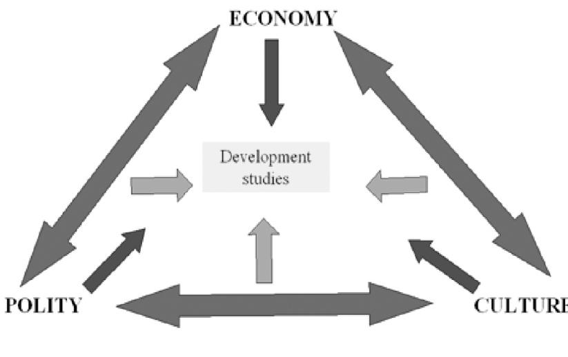 (PDF) Development Studies: Work in Progress