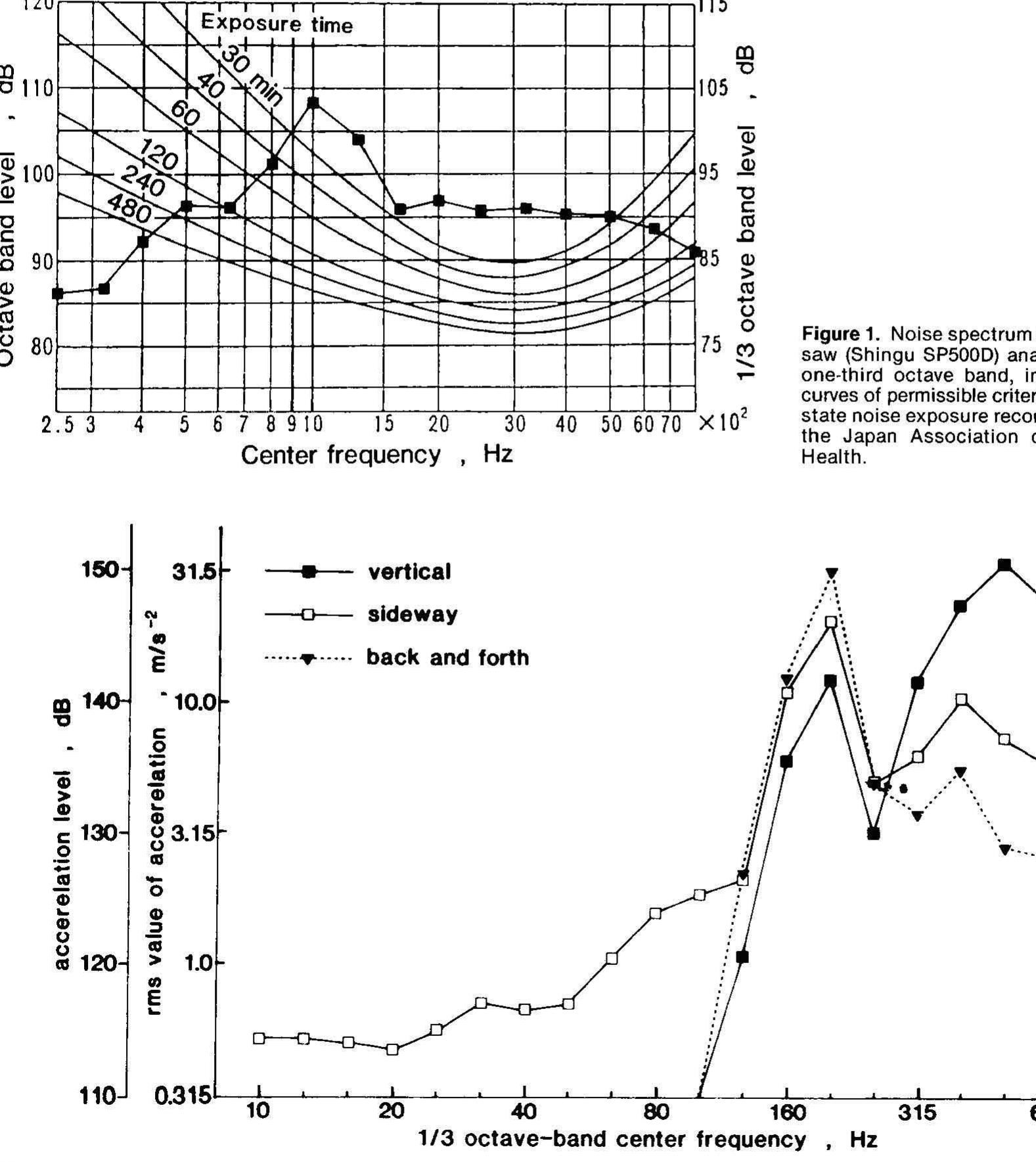Vibration spectrum from a chain-saw handle (shingu sp500d)