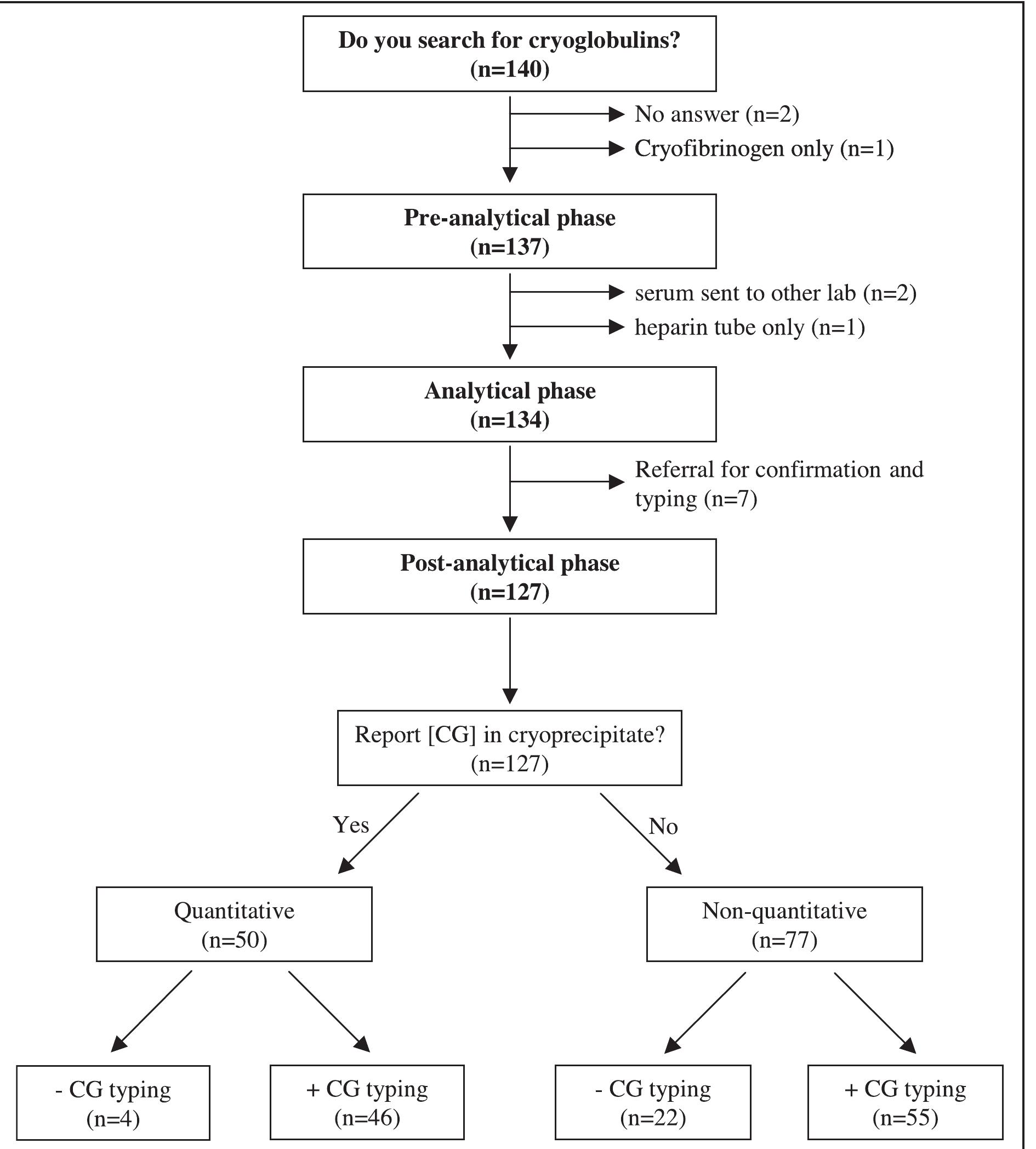 (PDF) A Critical Appraisal of Current Practice in the Detection ...