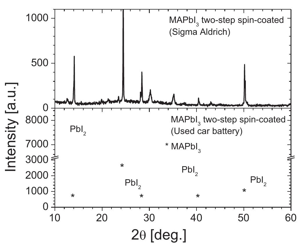 Figure 4 - from Composition and crystal structure of