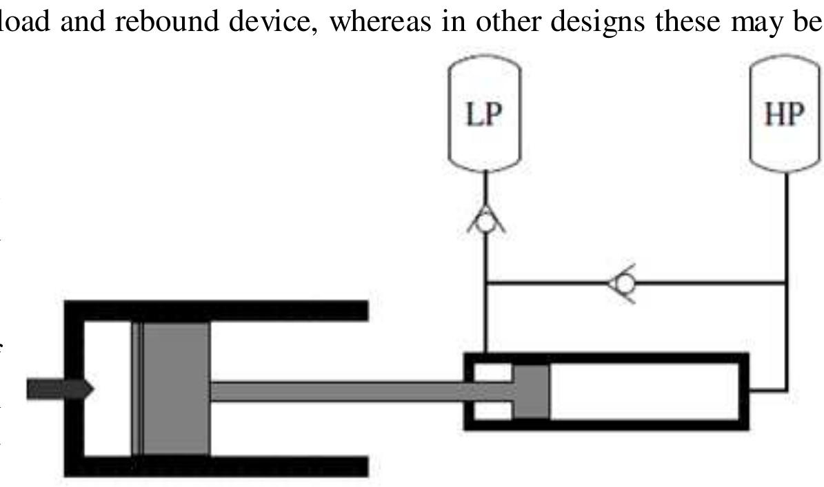 (PDF) A Review on Free Piston Engine-Advantages over Traditional Engine ...