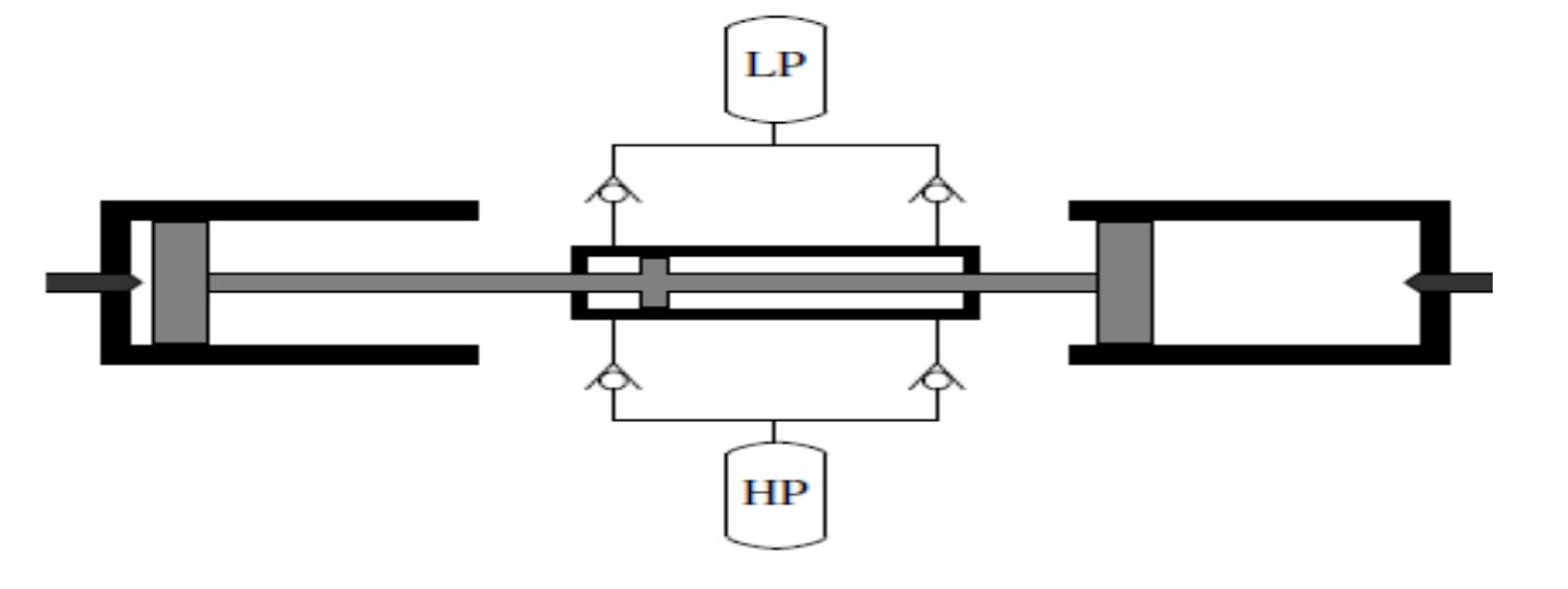 (PDF) A Review on Free Piston Engine-Advantages over Traditional Engine ...