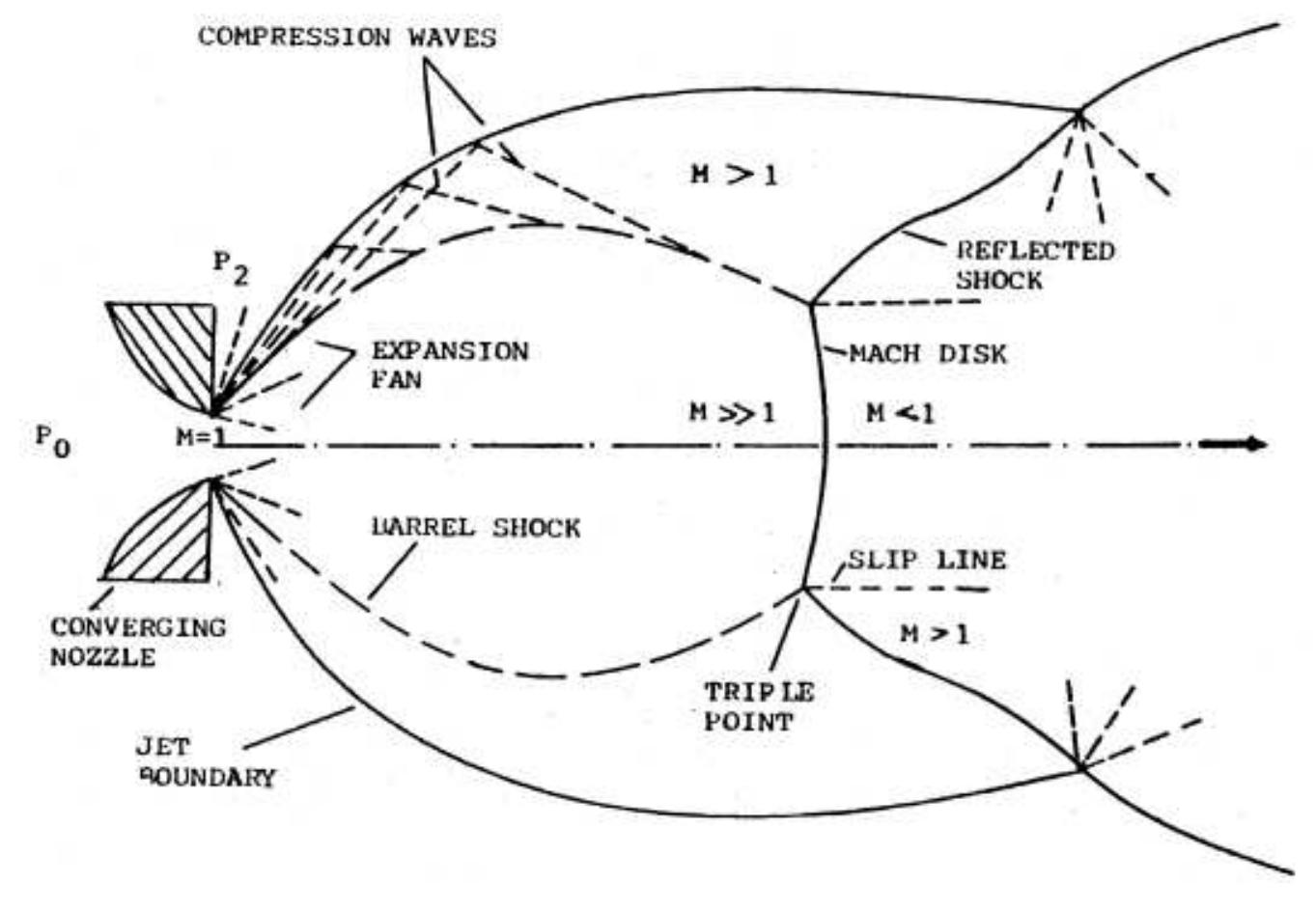 Figure 4 - from Numerical Investigation of Gas-Particle