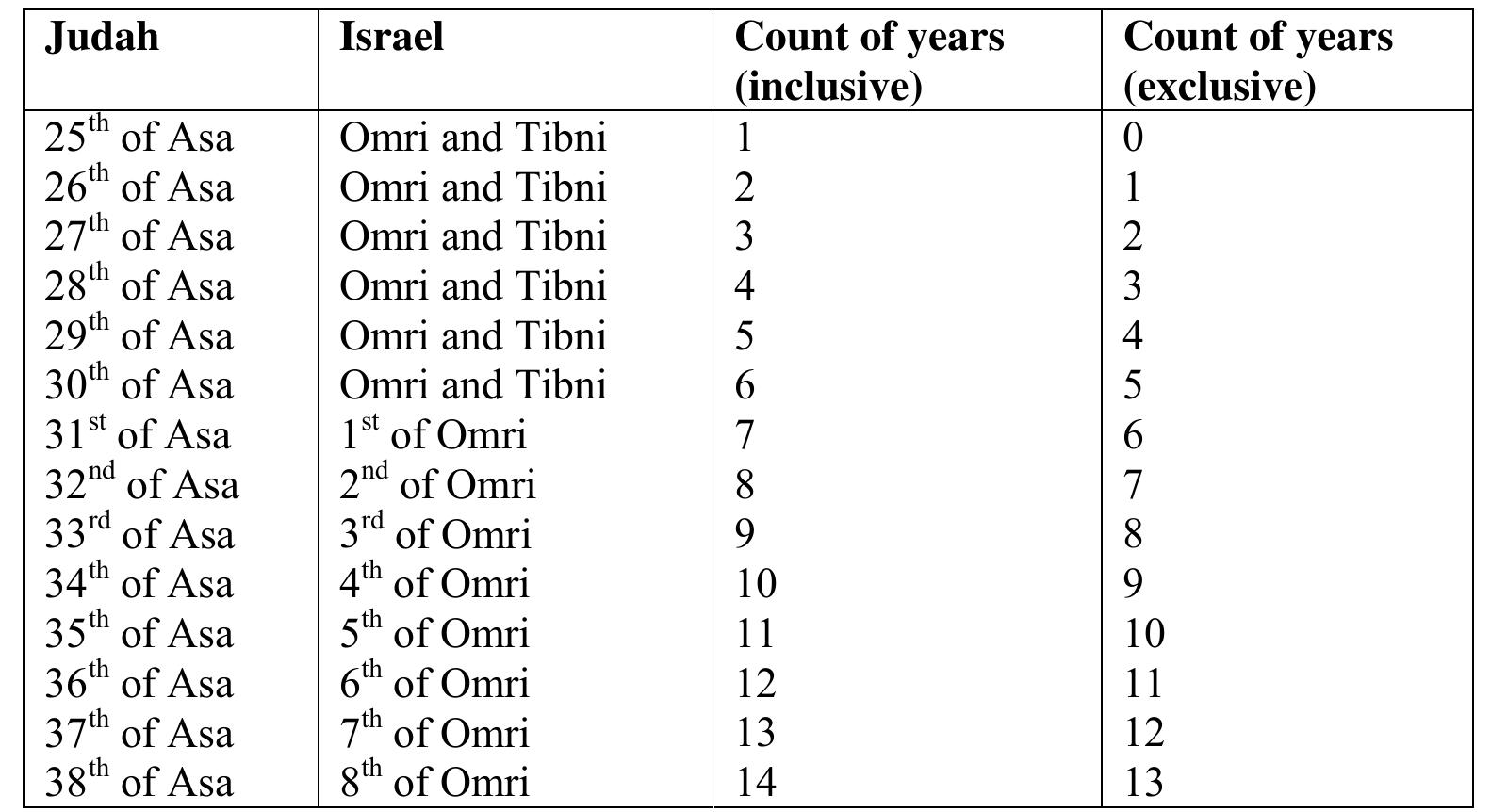 PDF) Shadow on the steps: Time measurement in ancient Israel