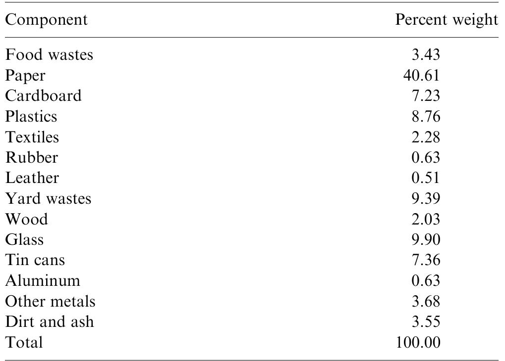 Table 2 - from Municipal solid waste in situ moisture