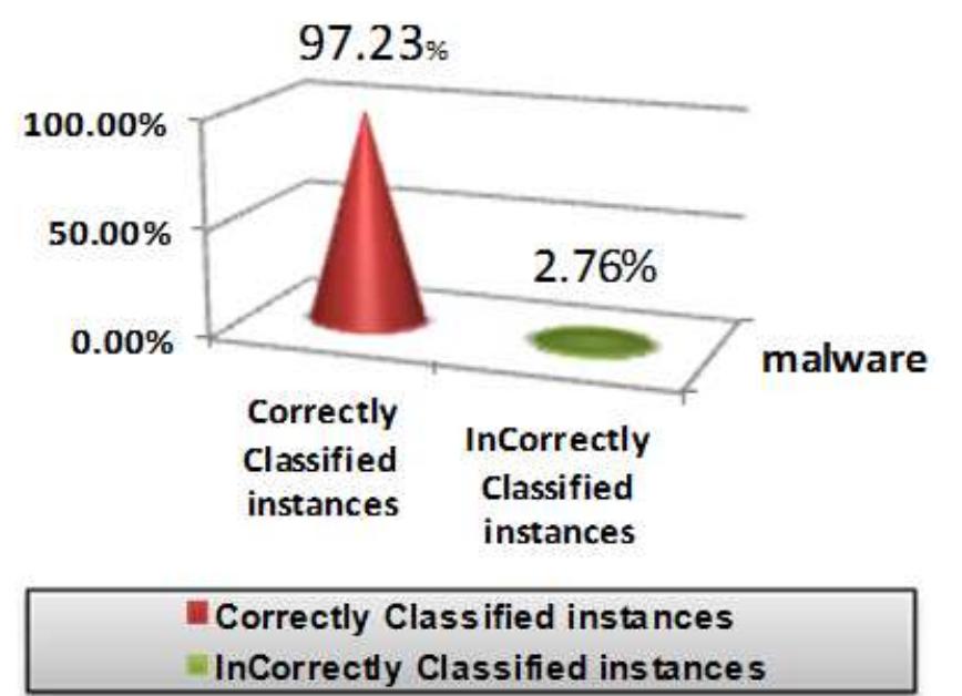 (PDF) Malware Detection Using Data Mining Techniques