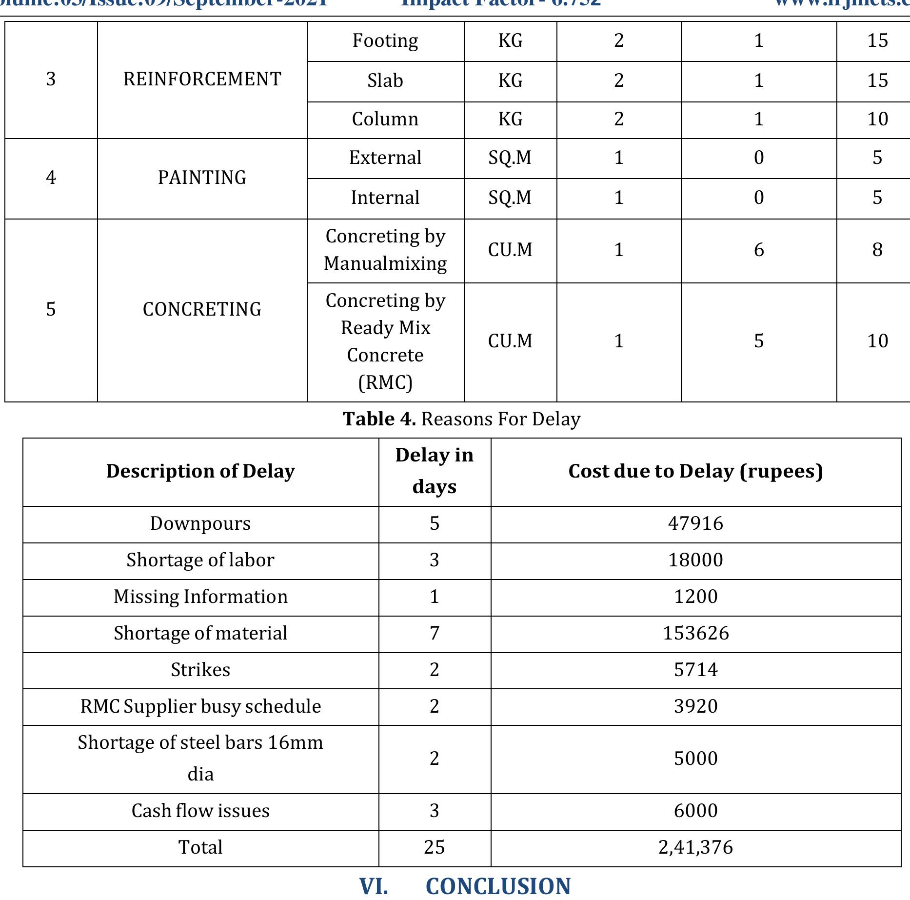 (PDF) DELAY ANALYSIS IN CONSTRUCTION PROJECT