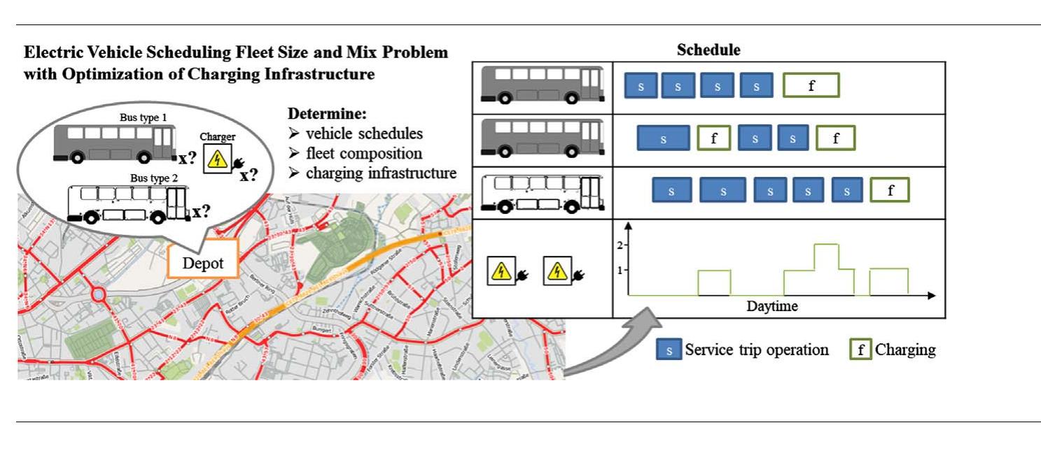 (PDF) Electric bus fleet size and mix problem with optimization of ...